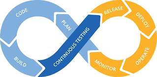 DevOps workflow automation and cloud infrastructure management by Indo Specific Software